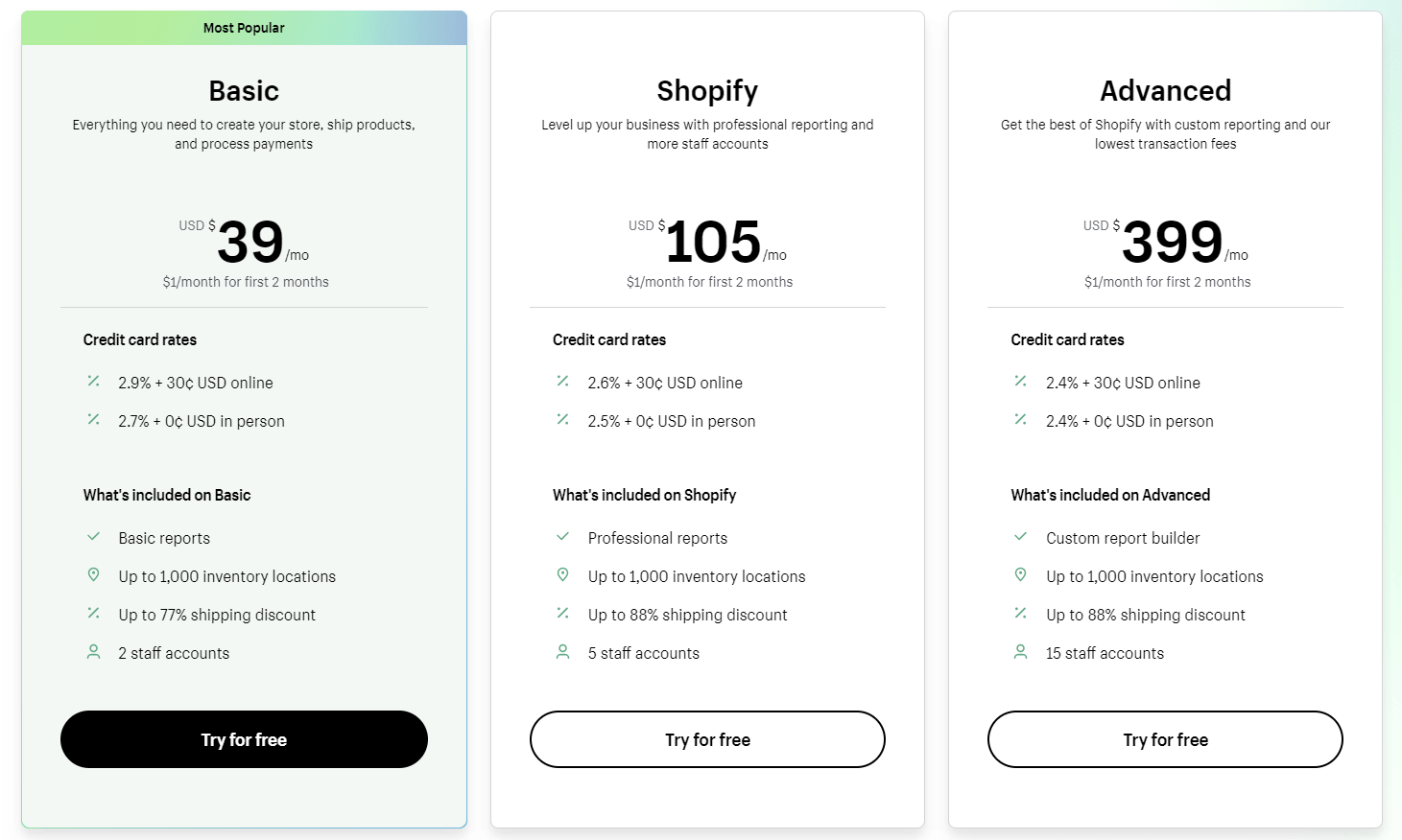 shopify website plans prices in USD