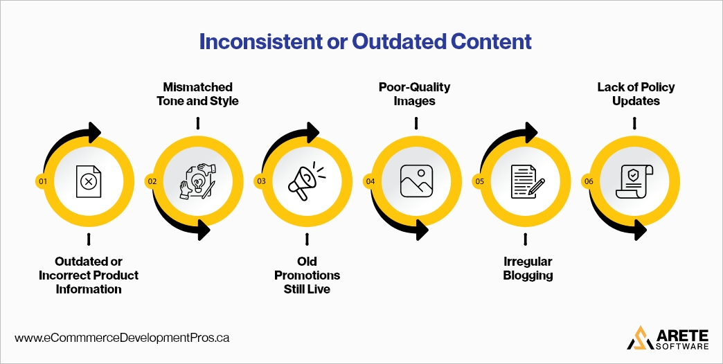 inconsistent or outdated content